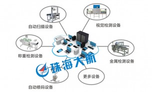 簡單的生產(chǎn)線檢測設備，“暗藏玄機”的整箱檢重機